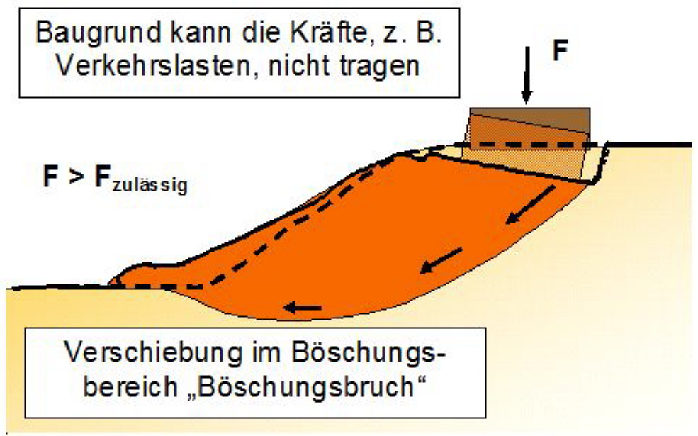 B&ouml;schungen